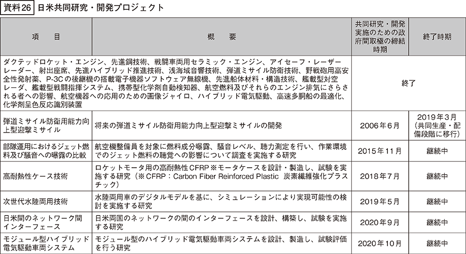 資料26の表