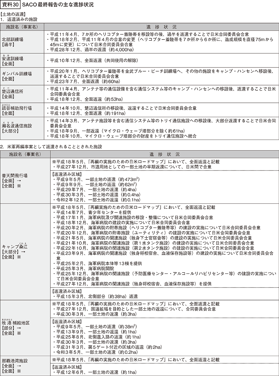 資料30の表（1）