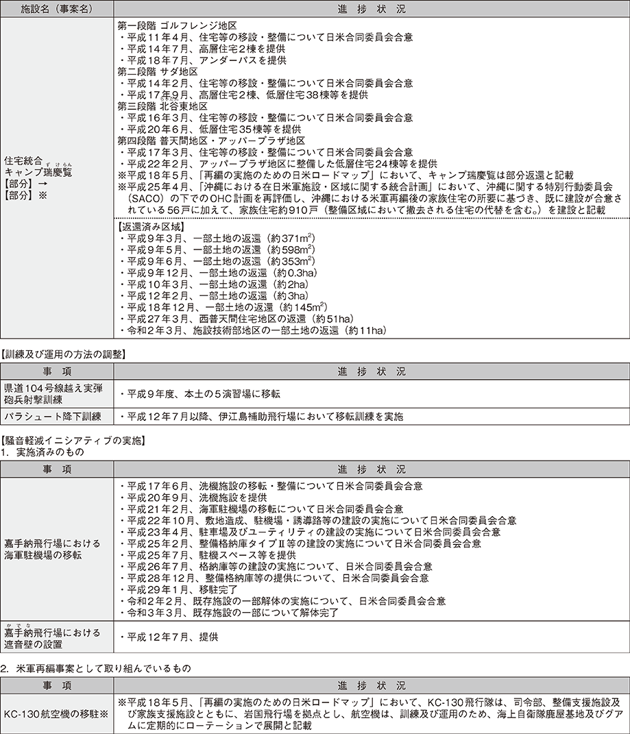 資料30の表（2）