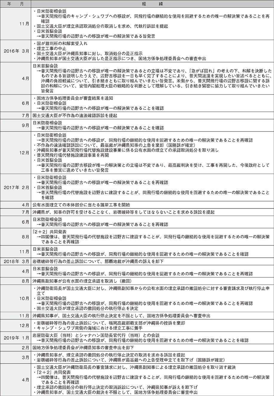資料31の表（2）