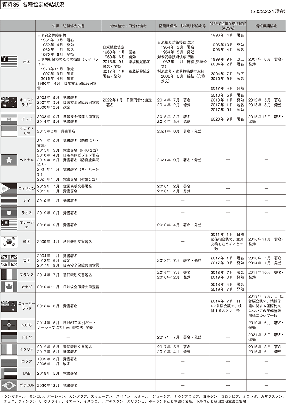 資料35の表