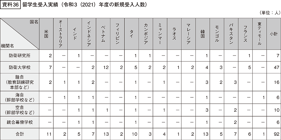資料36の表