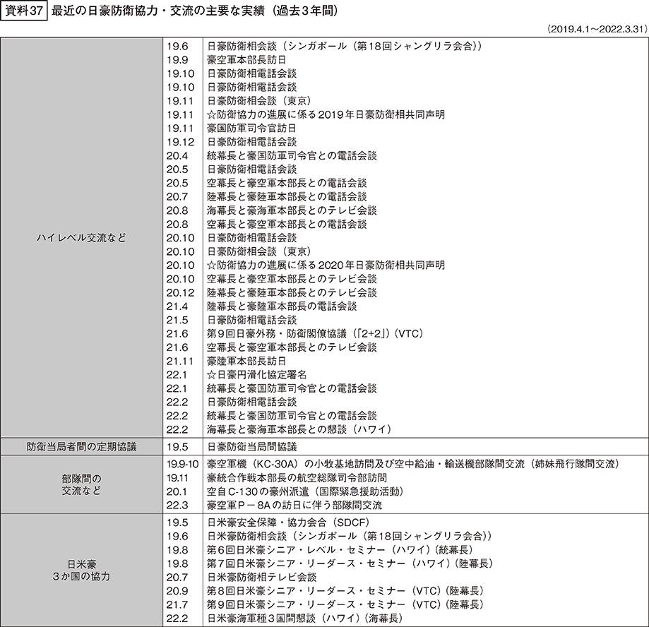 資料37の表（1）