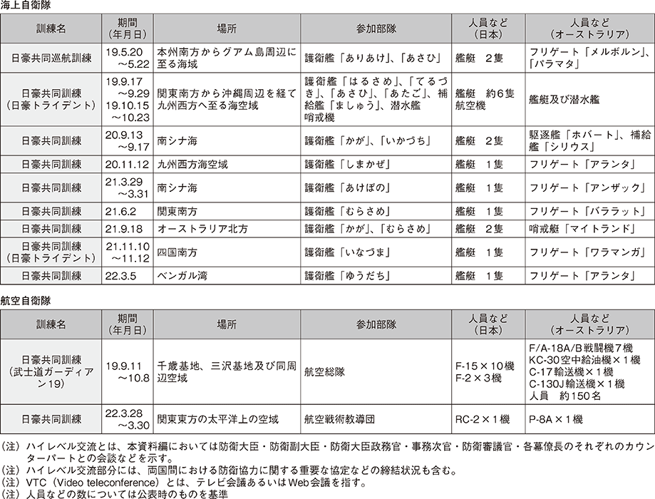資料37の表（2）