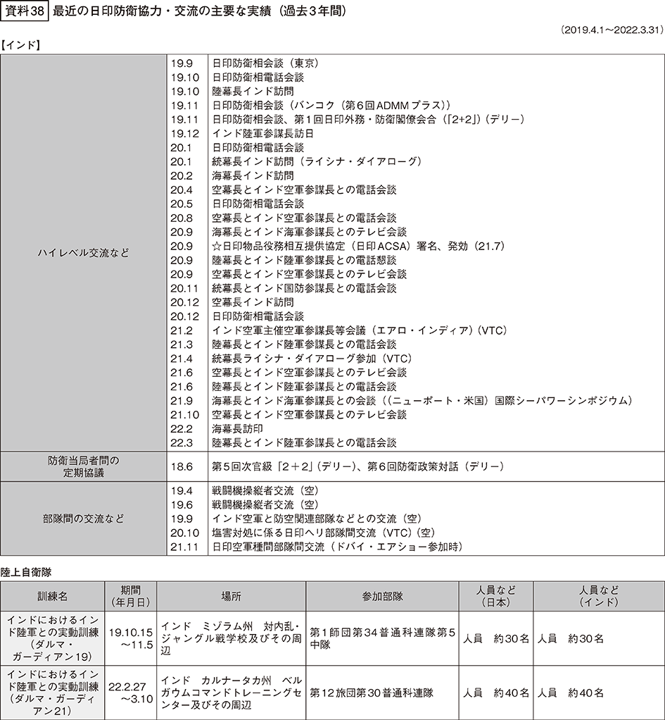 資料38の表（1）