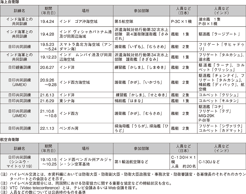 資料38の表（2）