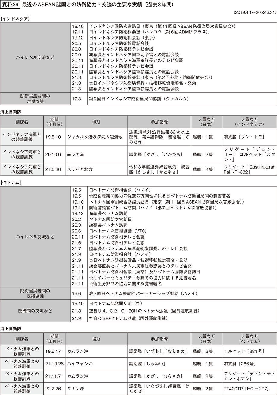 資料39の表（1）