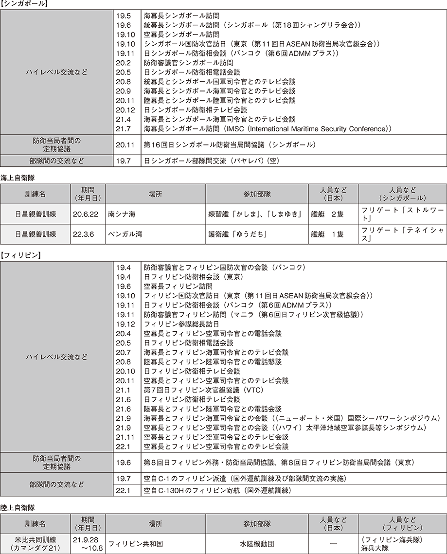 資料39の表（2）