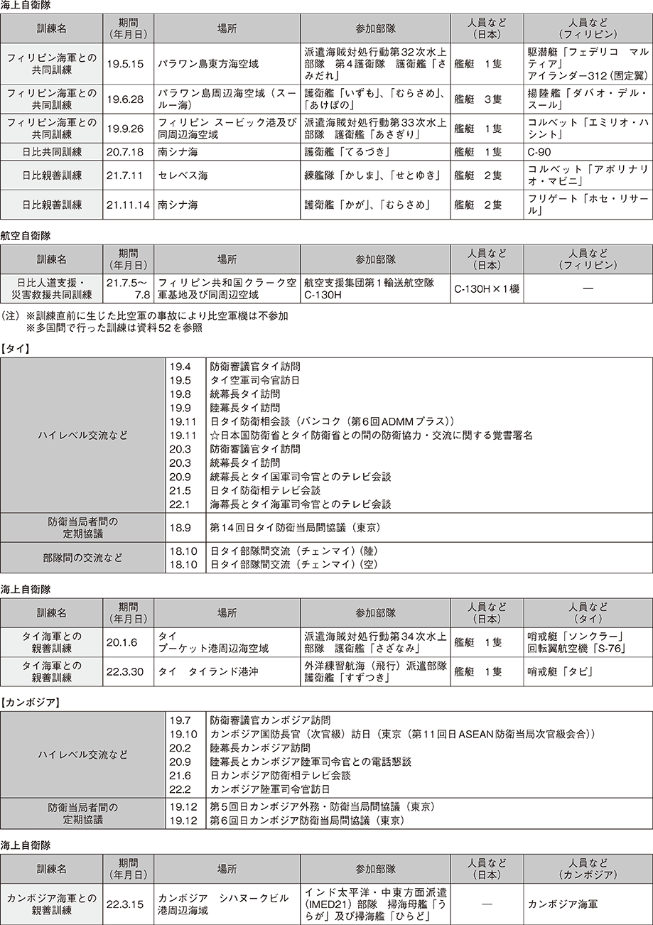 資料39の表（3）
