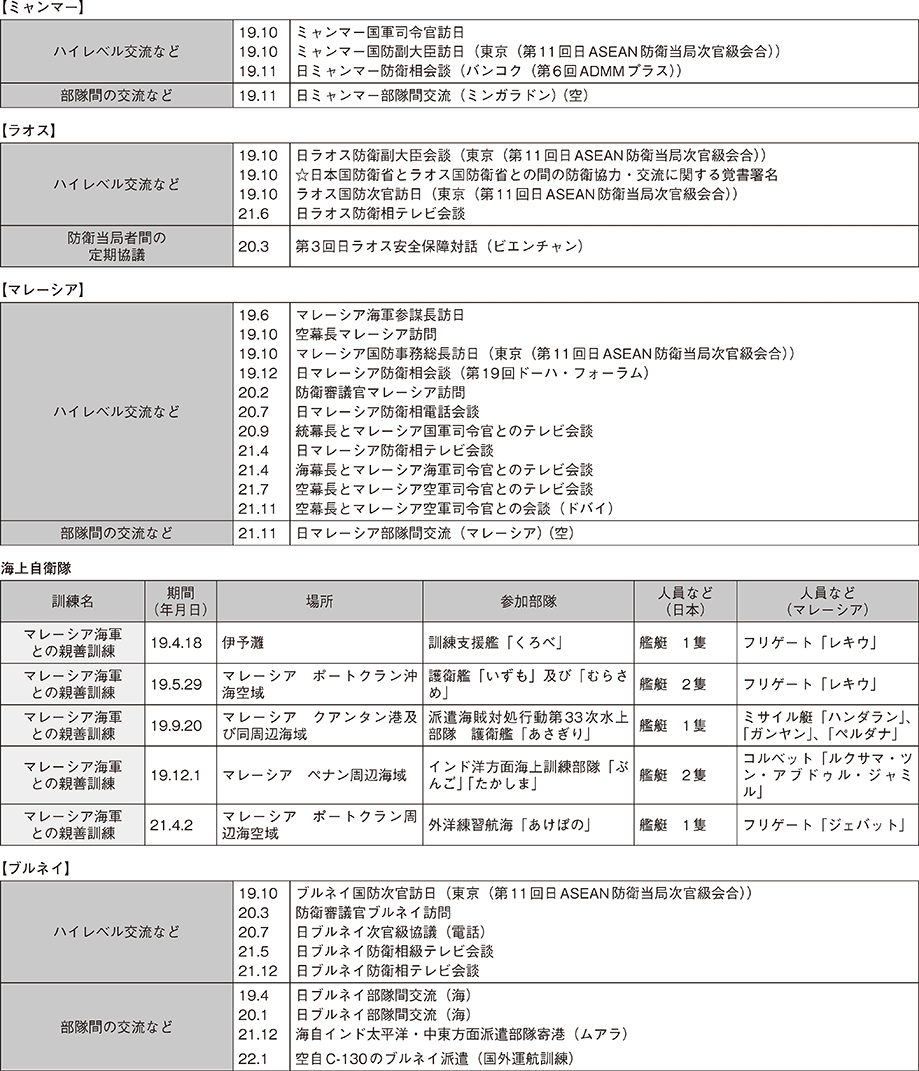 資料39の表（4）