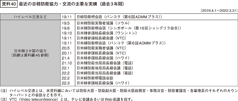資料40の表