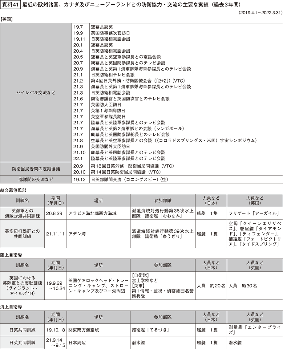 資料41の表（1）
