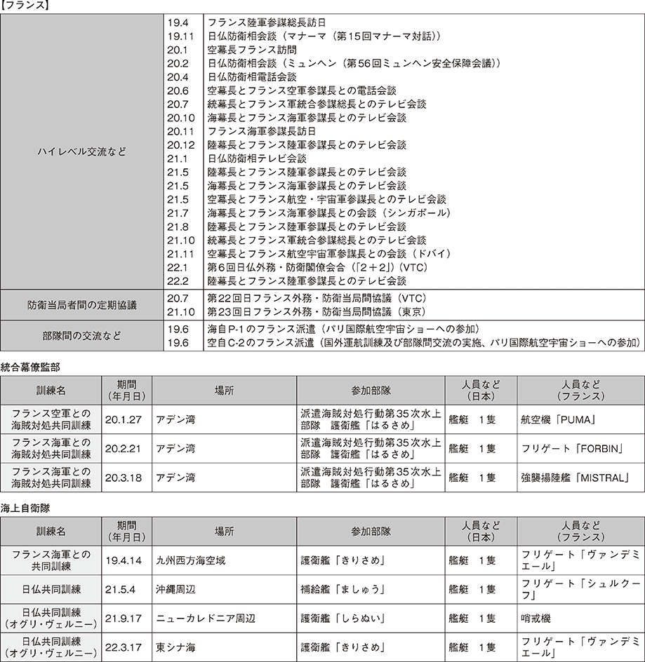 資料41の表（2）