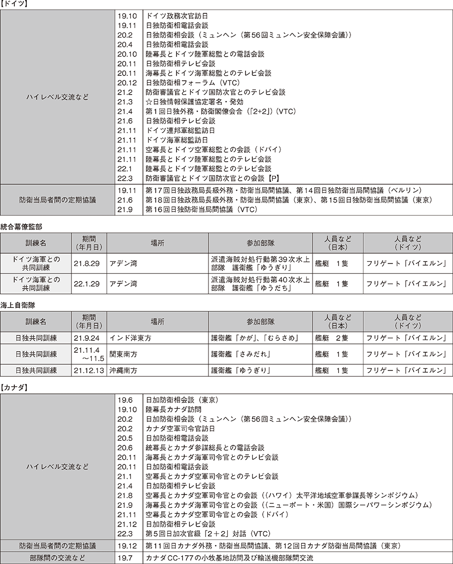 資料41の表（3）