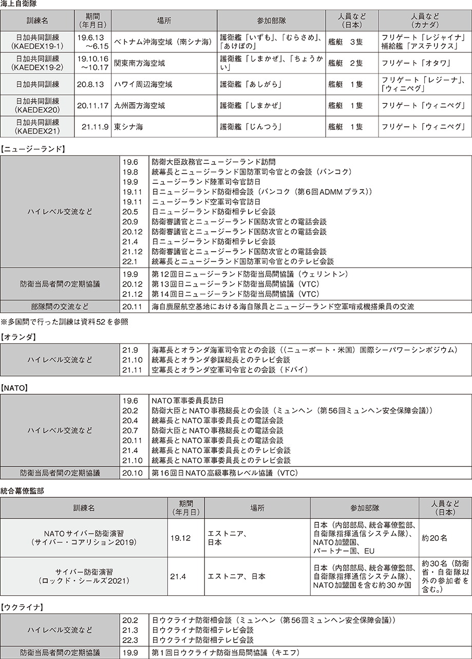 資料41の表（4）