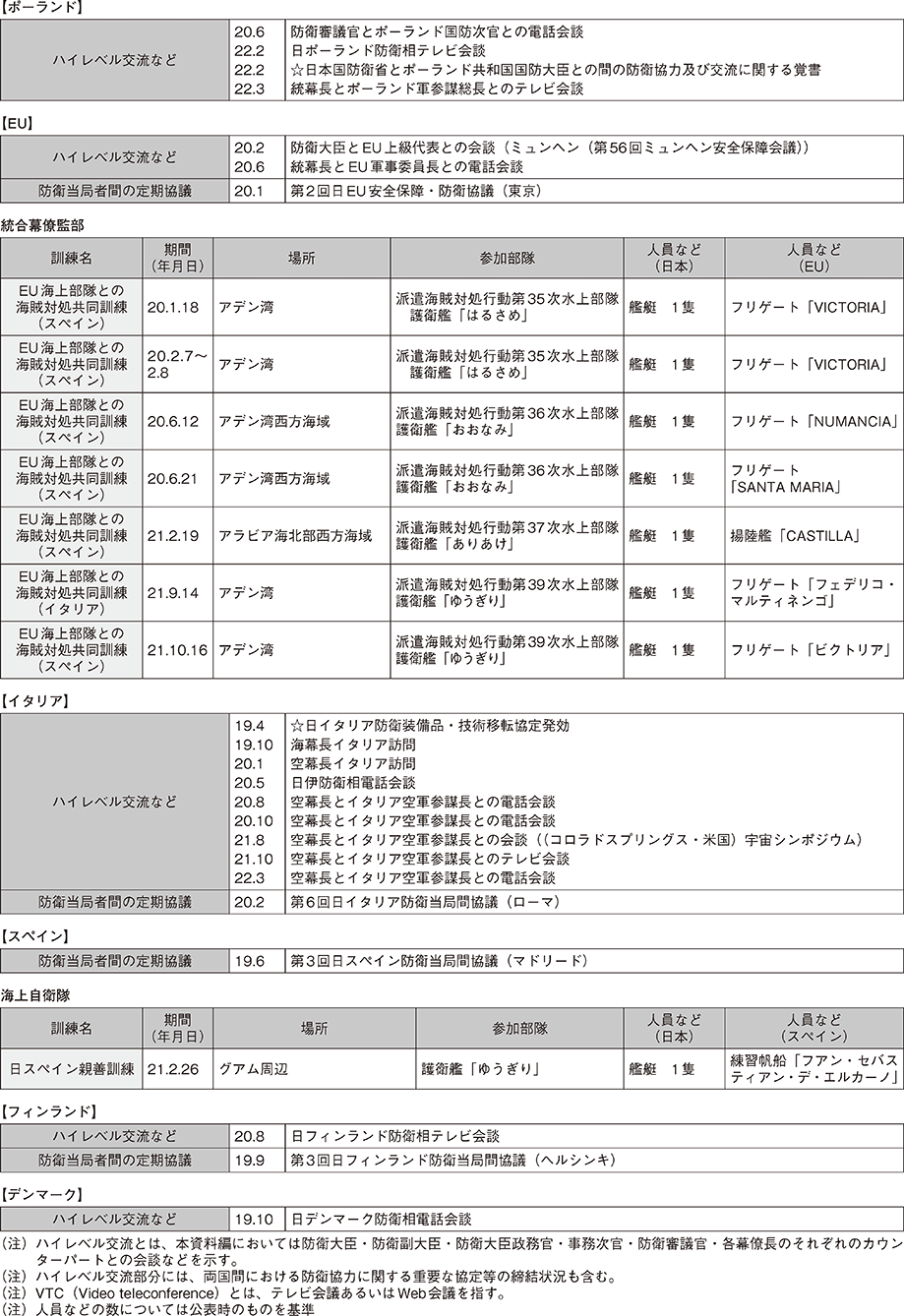 資料41の表（5）