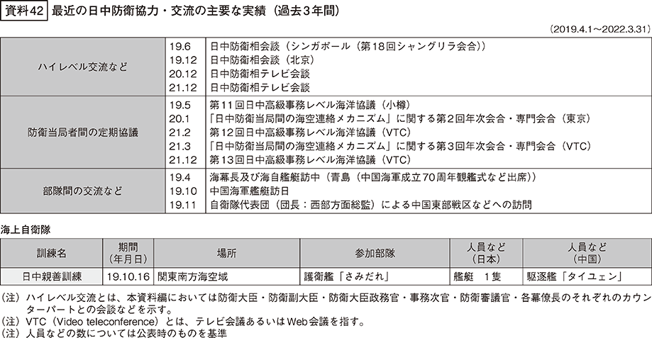 資料42の表