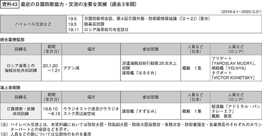 資料43の表