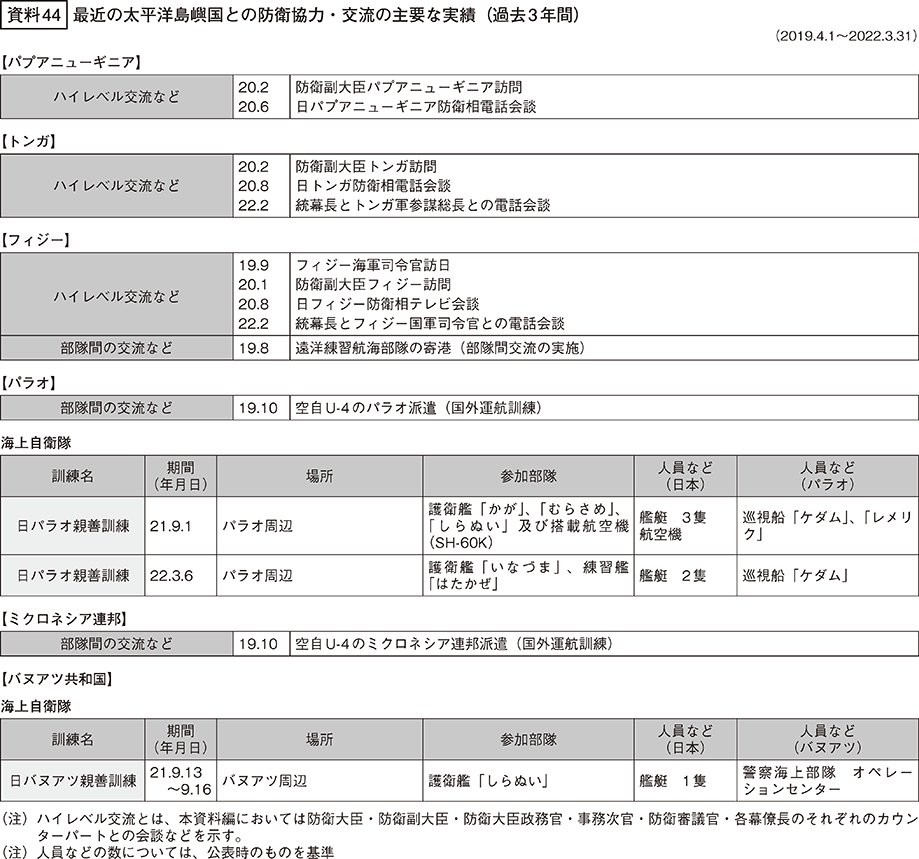 資料44の表