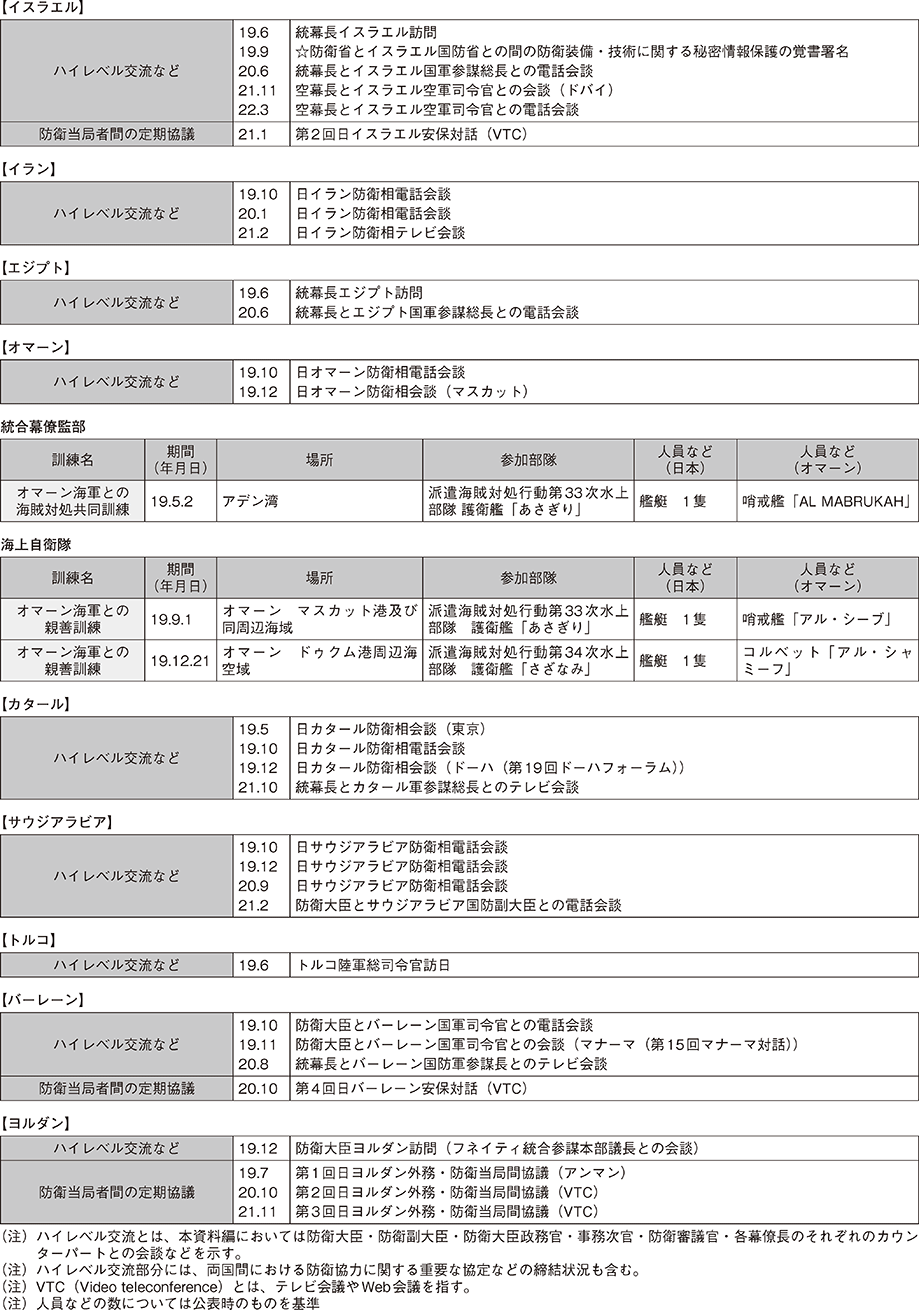 資料45の表（2）