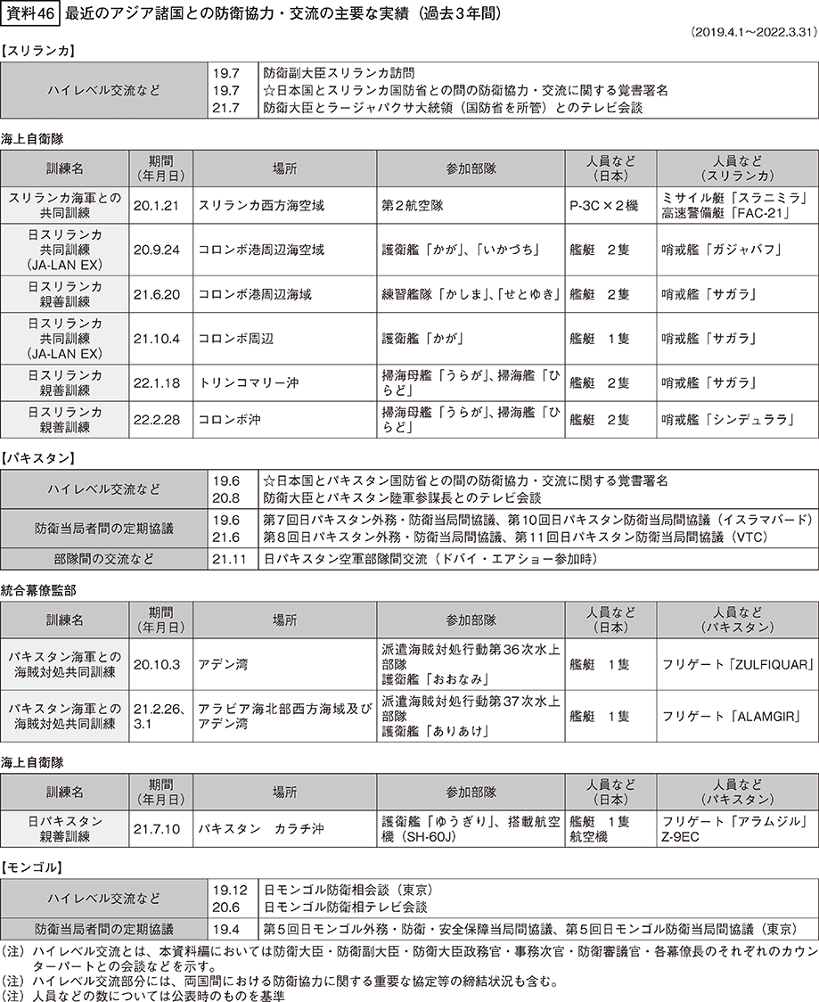 資料46の表