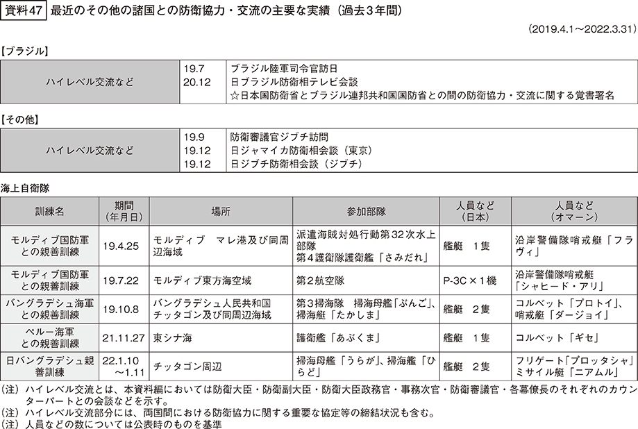 資料47の表