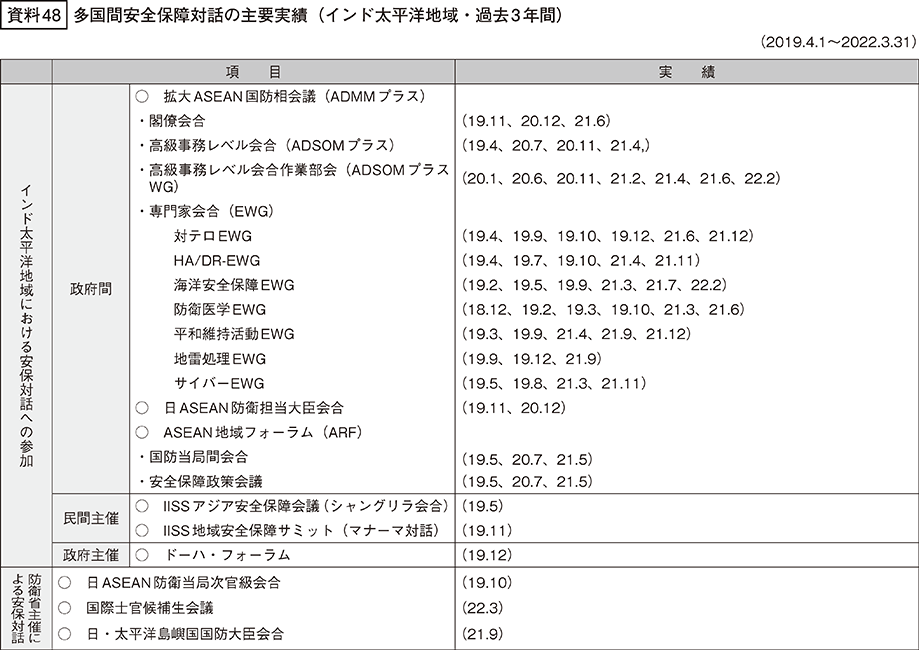資料48の表