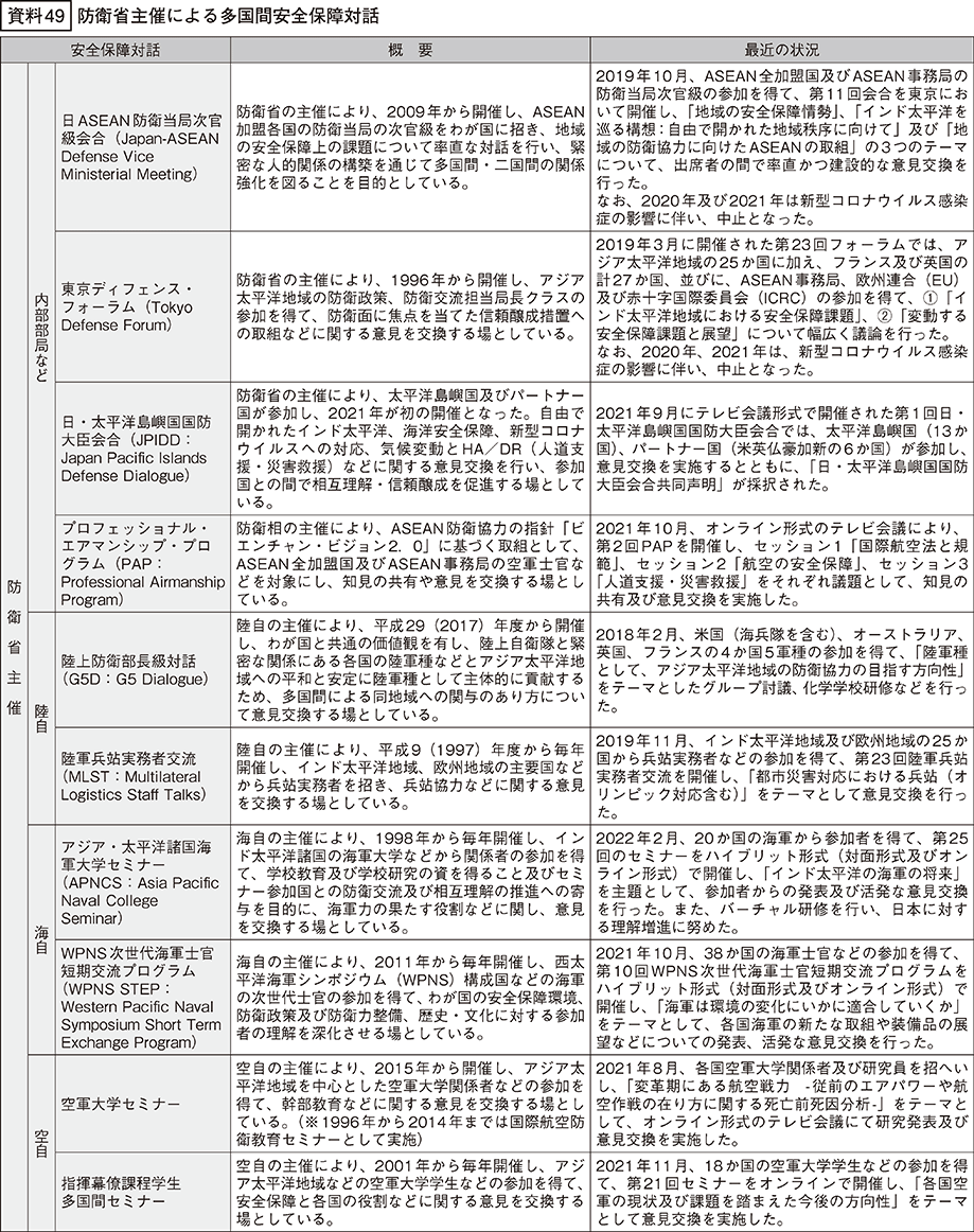 資料49の表（1）