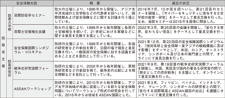 資料49の表（2）
