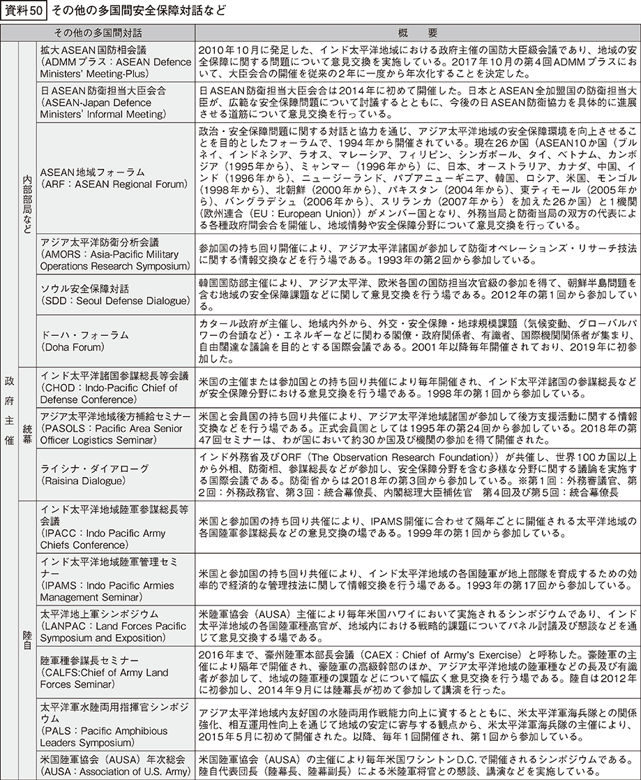 資料50の表（1）