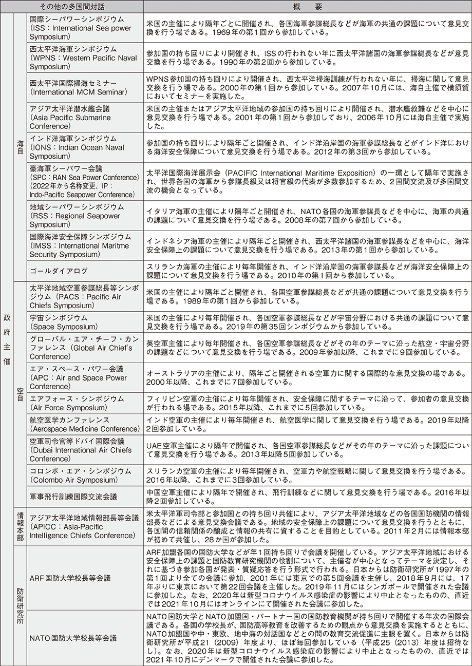 資料50の表（2）