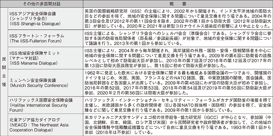 資料50の表（3）