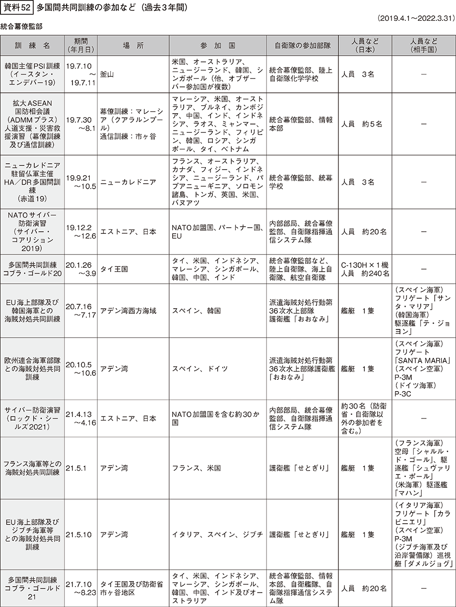 資料52の表（1）