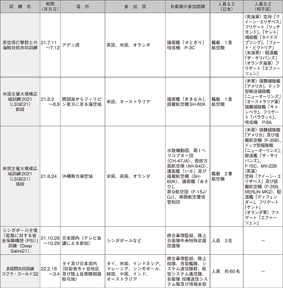 資料52の表（2）