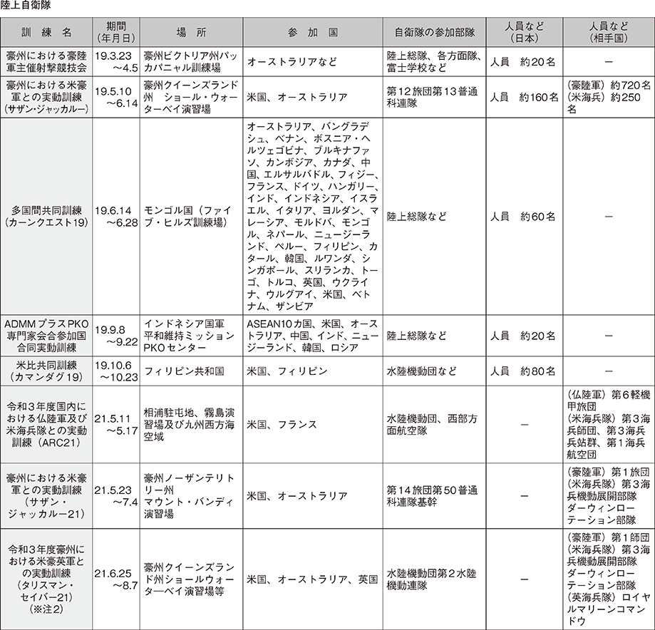 資料52の表（3）