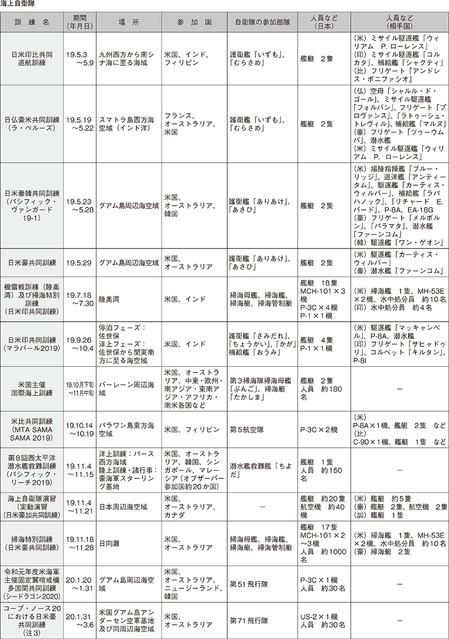 資料52の表（4）