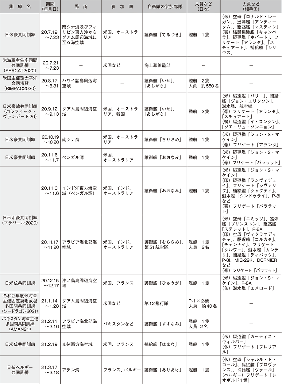 資料52の表（5）