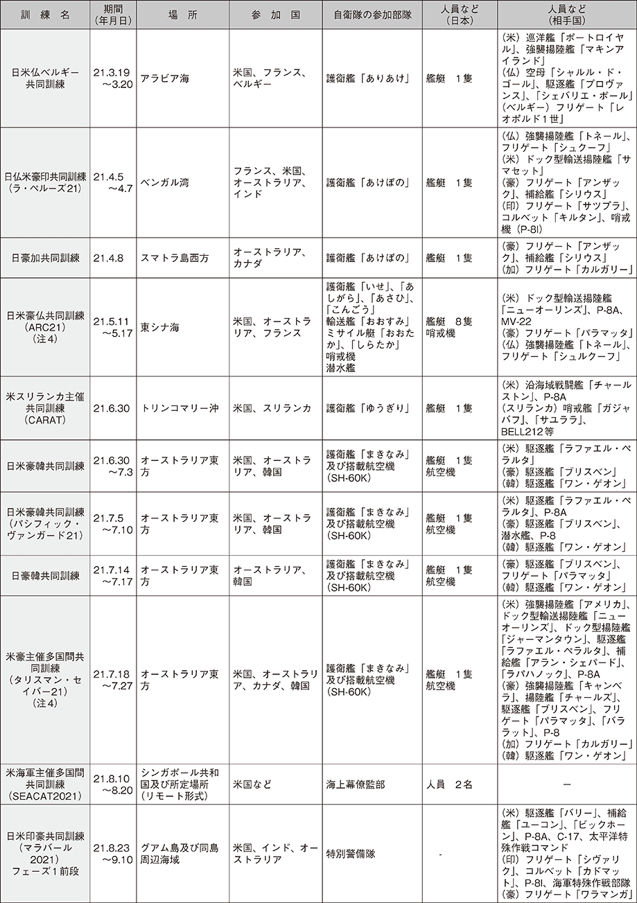 資料52の表（6）