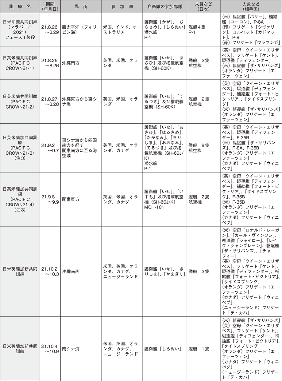 資料52の表（7）