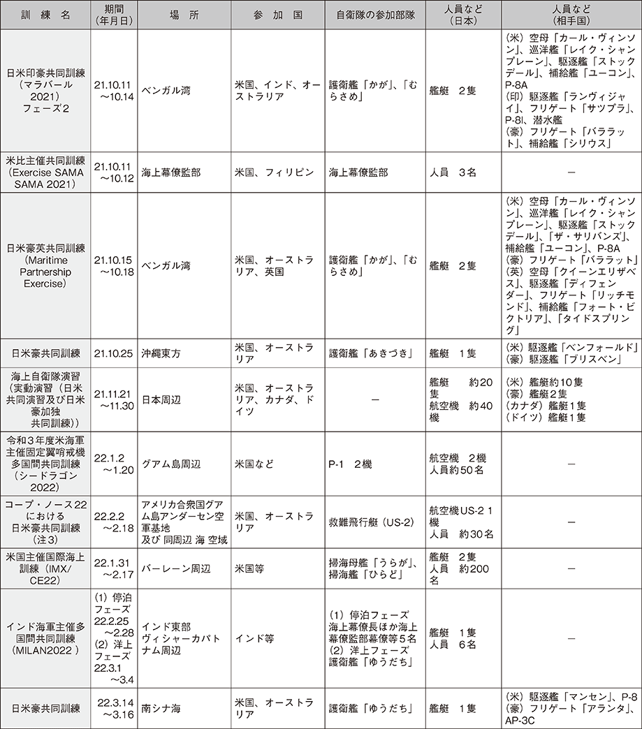 資料52の表（8）