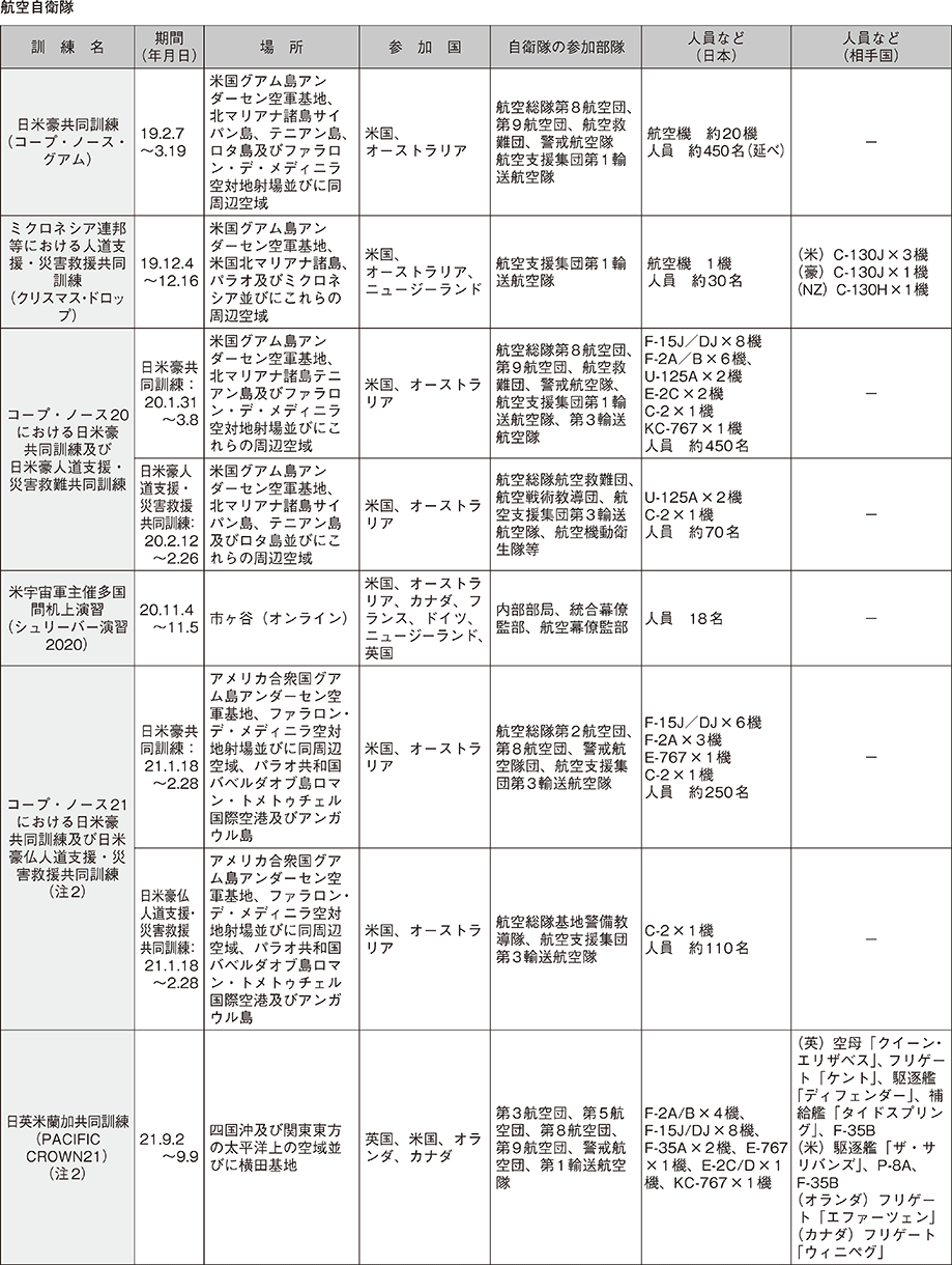 資料52の表（9）