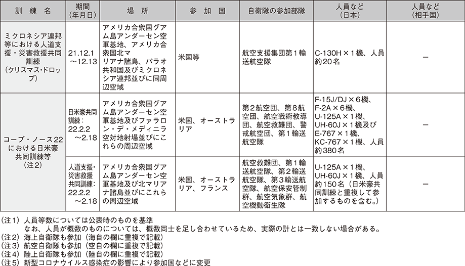 資料52の表（10）