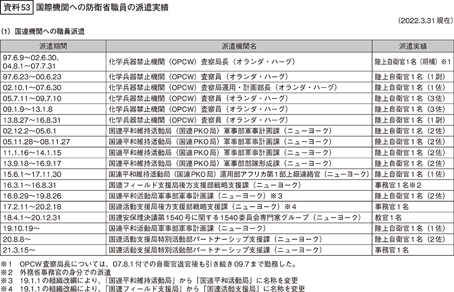資料53の表（1）