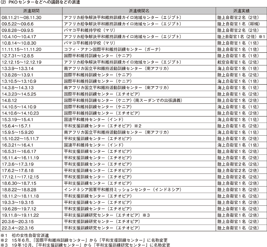 資料53の表（2）