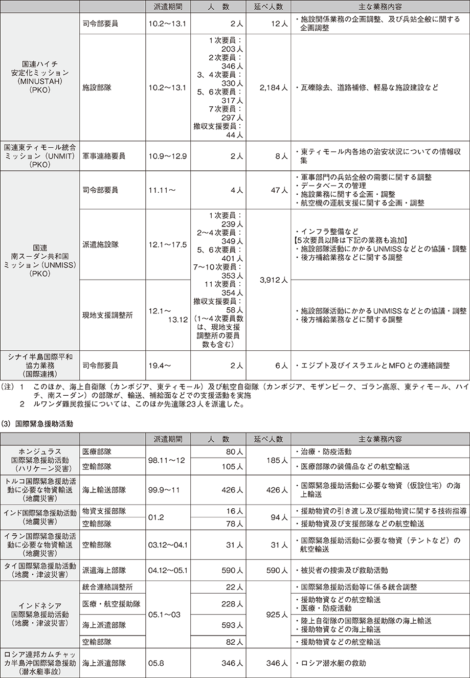 資料55の表（2）