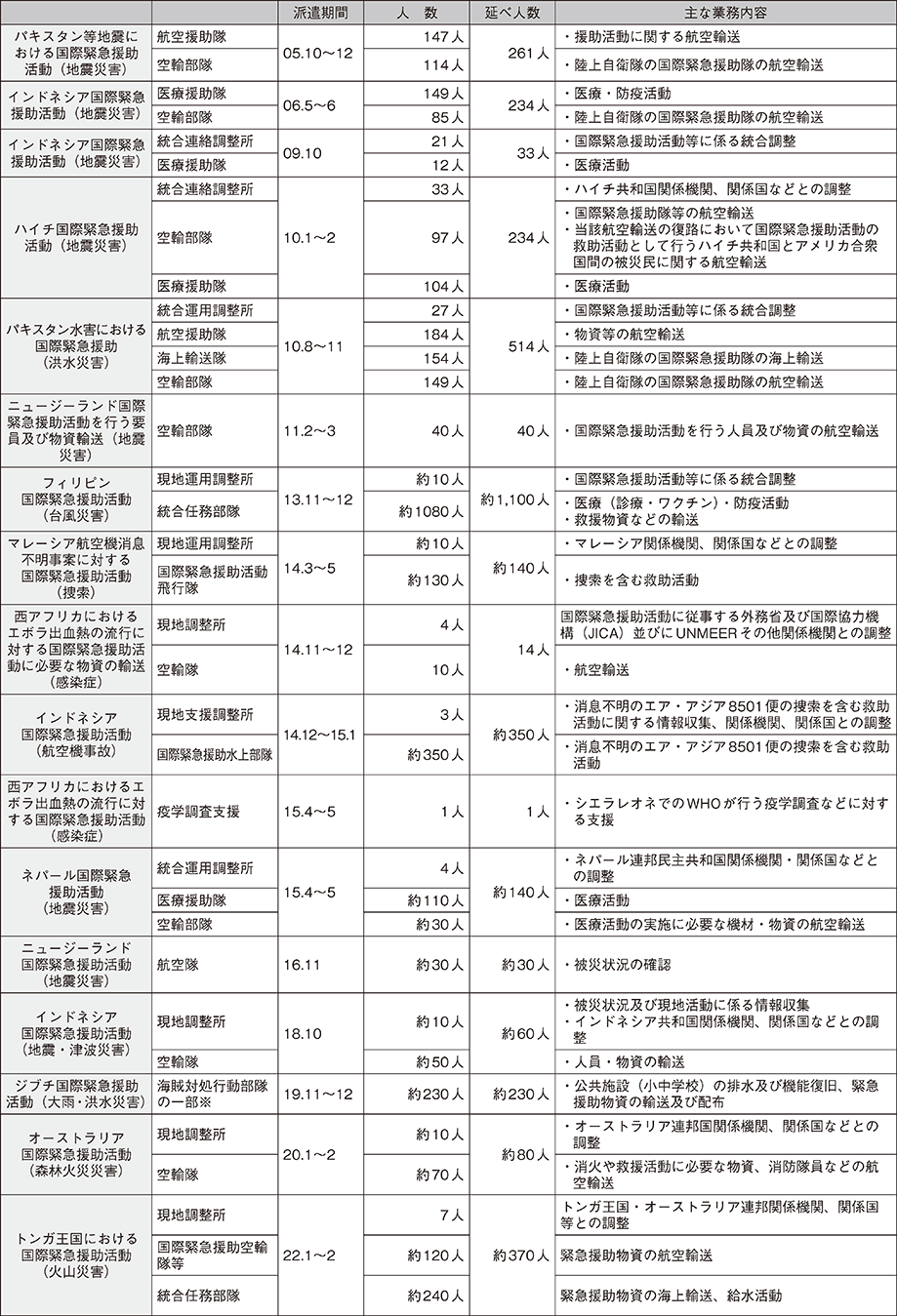 資料55の表（3）