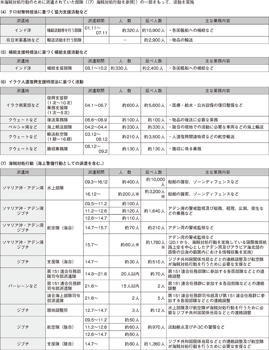 資料55の表（4）
