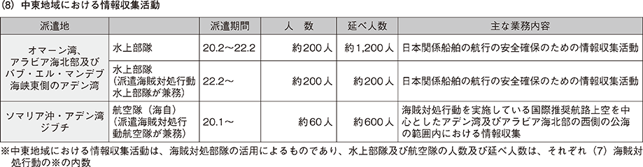 資料55の表（5）