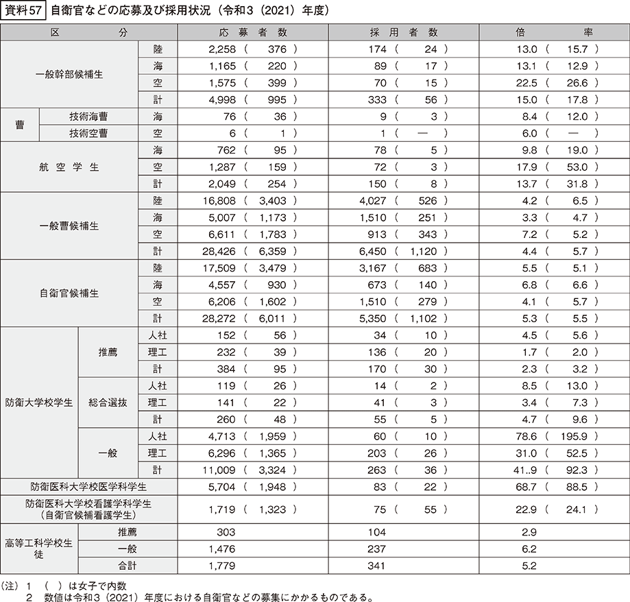 資料57の表