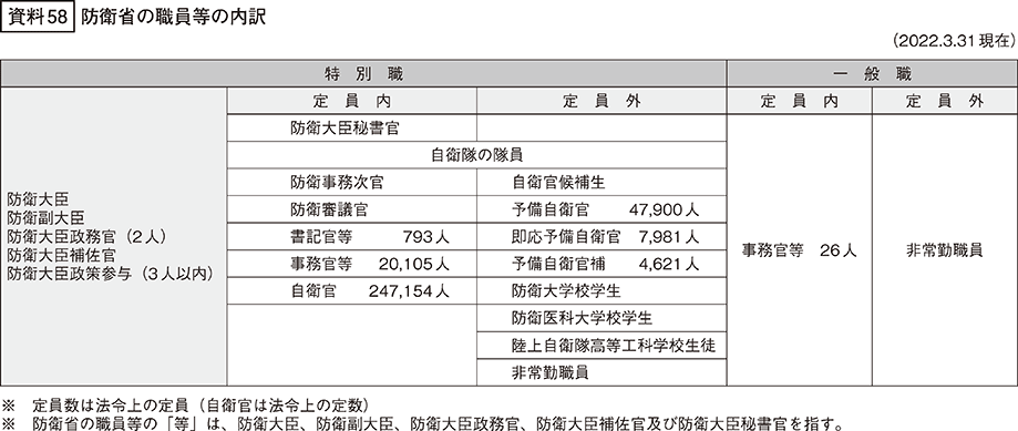 資料58の表